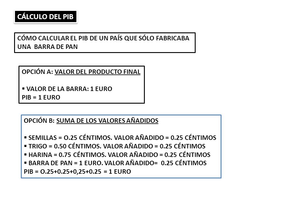 CÁLCULO DEL PIB CÓMO CALCULAR EL PIB DE UN PAÍS QUE SÓLO FABRICABA