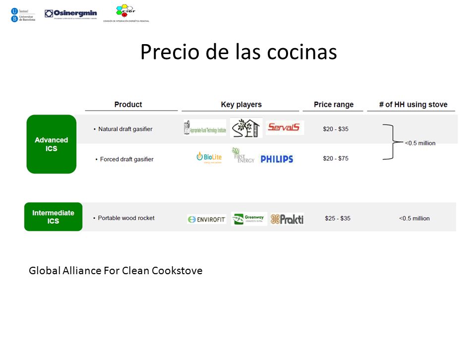 Precio de las cocinas Global Alliance For Clean Cookstove