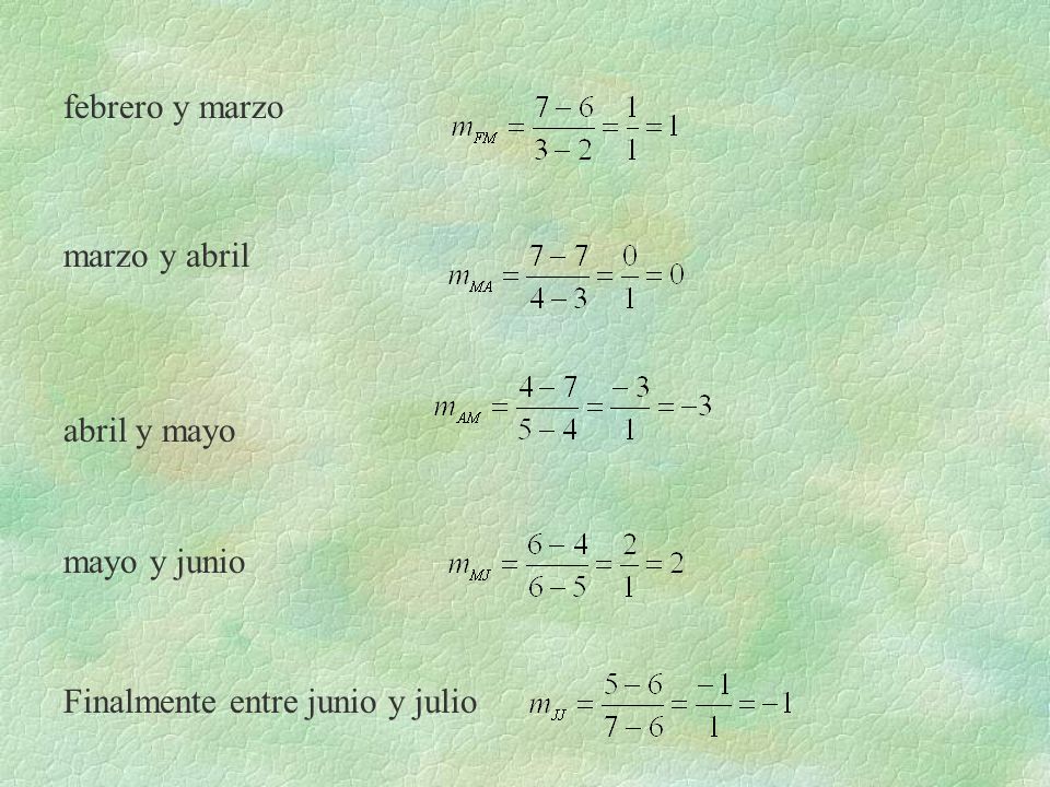febrero y marzo marzo y abril abril y mayo mayo y junio Finalmente entre junio y julio