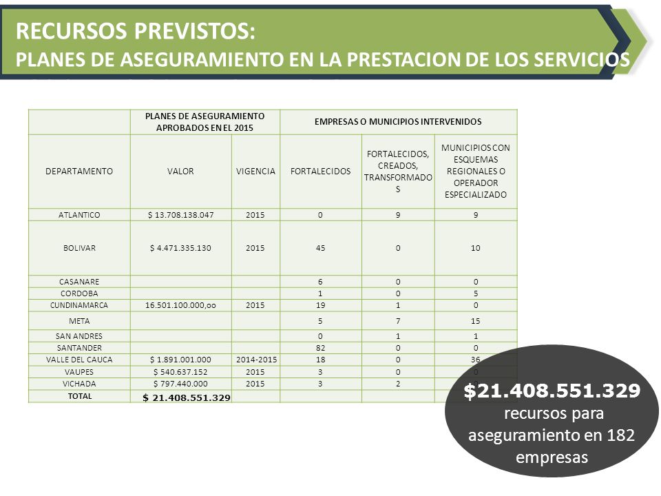 LOS SERVICIOS DE ACUEDUCTO
