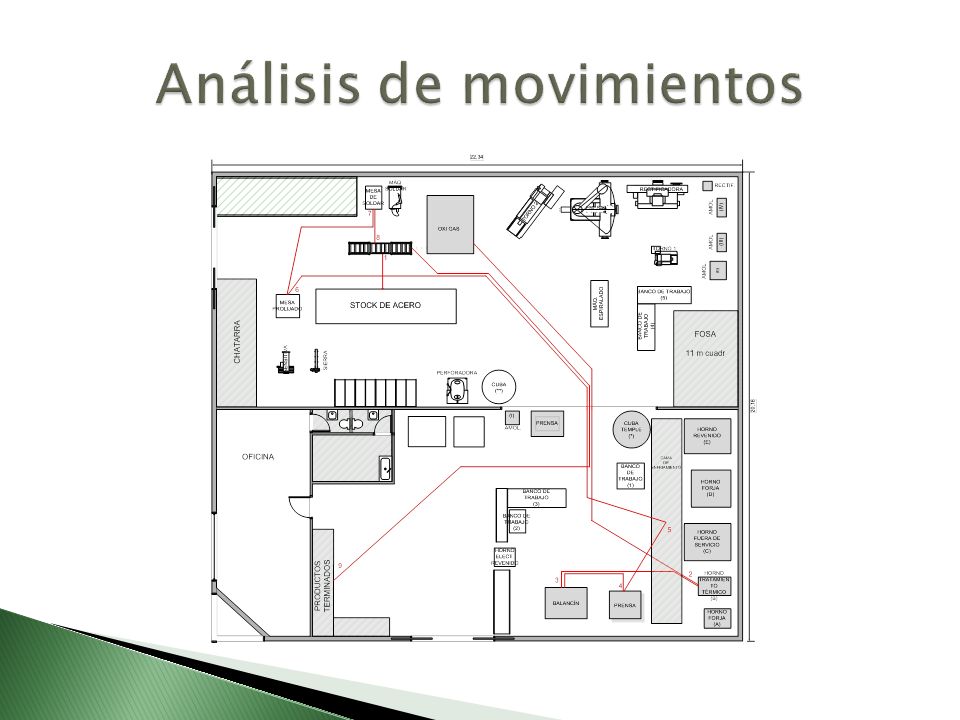 Análisis de movimientos