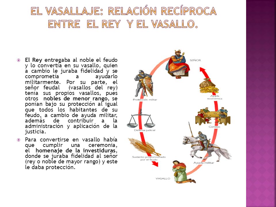El VASALLAJE: RELACIÓN RECÍPROCA ENTRE EL REY Y EL VASALLO.