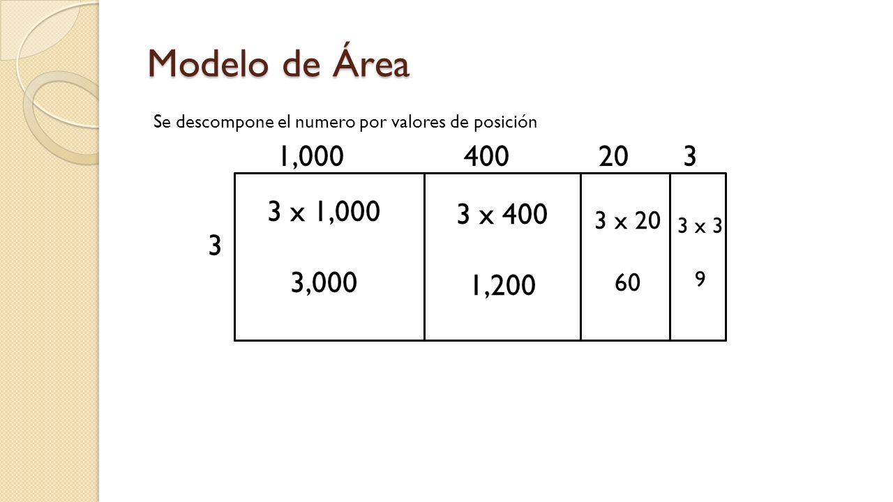 Modelo de Área Se descompone el numero por valores de posición. 1,