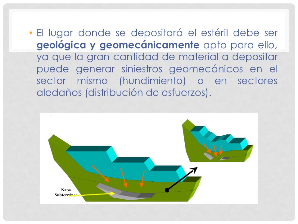 El lugar donde se depositará el estéril debe ser geológica y geomecánicamente apto para ello, ya que la gran cantidad de material a depositar puede generar siniestros geomecánicos en el sector mismo (hundimiento) o en sectores aledaños (distribución de esfuerzos).