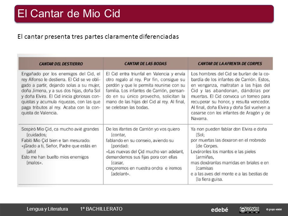 El Cantar de Mio Cid El cantar presenta tres partes claramente diferenciadas. Lengua y Literatura 1º BACHILLERATO.