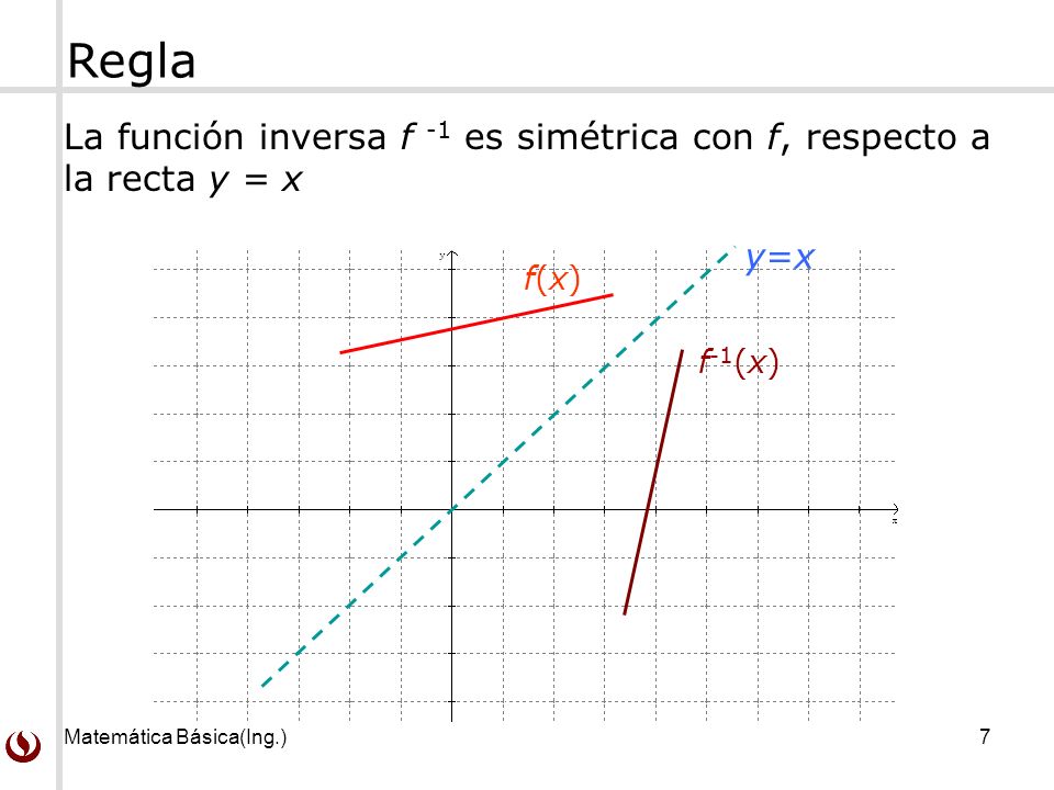 La función inversa f -1 es simétrica con f, respecto a la recta y = x