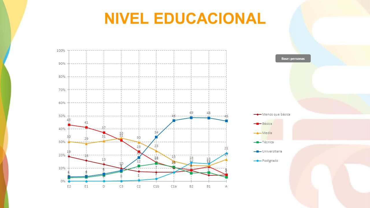 NIVEL EDUCACIONAL Base: personas