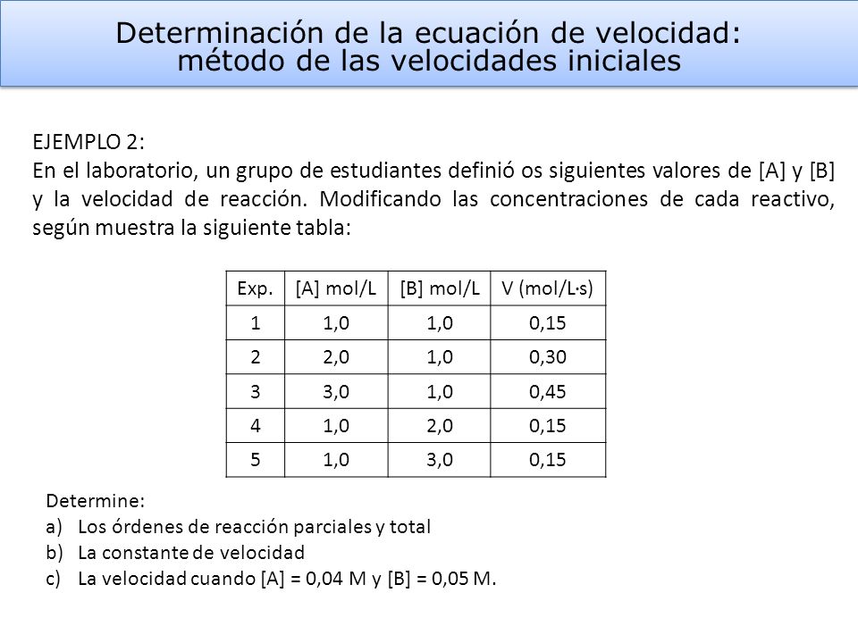 Determinación de la ecuación de velocidad: método de las velocidades iniciales
