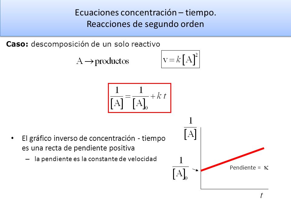 Ecuaciones concentración – tiempo. Reacciones de segundo orden