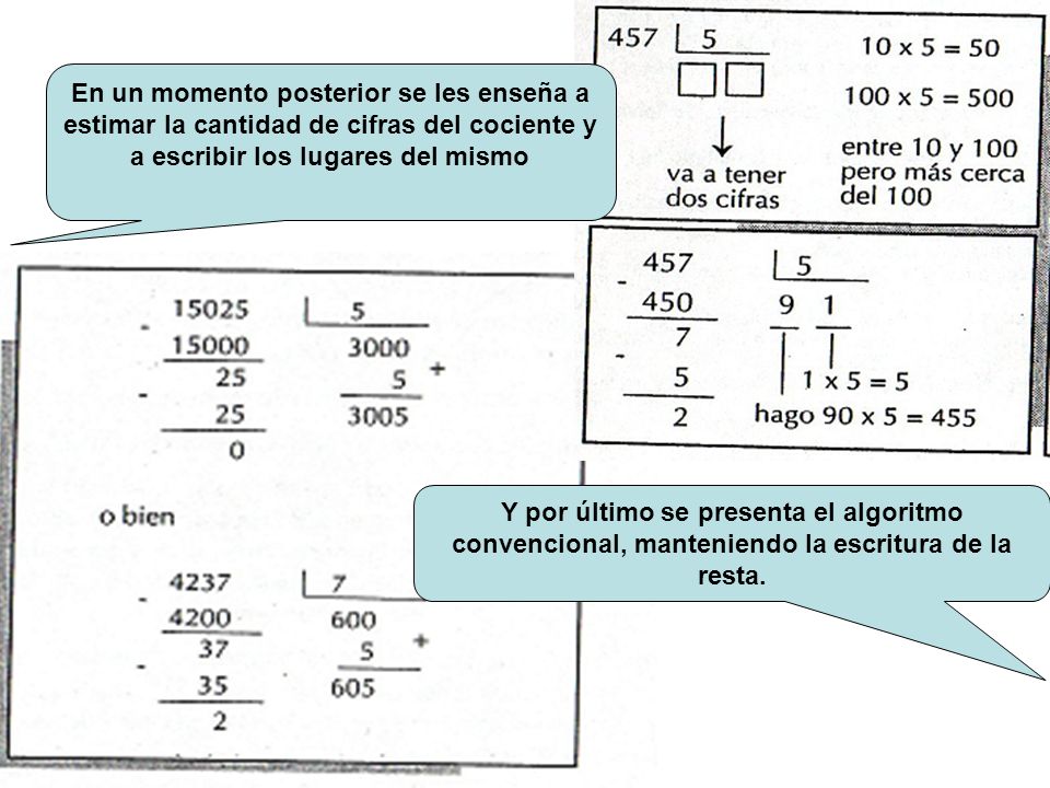 En un momento posterior se les enseña a estimar la cantidad de cifras del cociente y a escribir los lugares del mismo