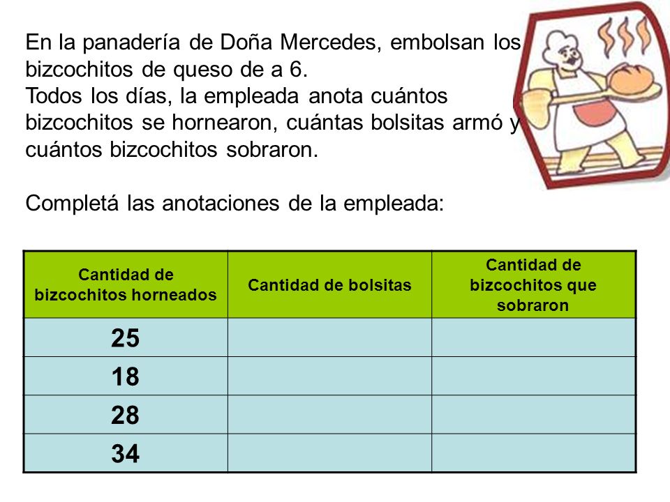Cantidad de bizcochitos horneados Cantidad de bizcochitos que sobraron