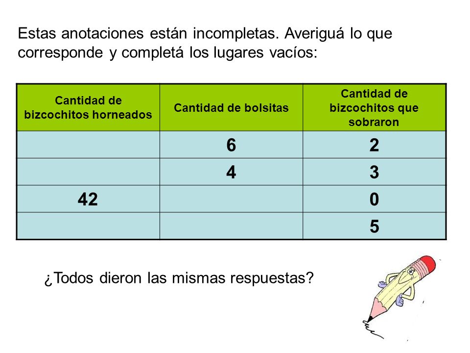 Cantidad de bizcochitos horneados Cantidad de bizcochitos que sobraron
