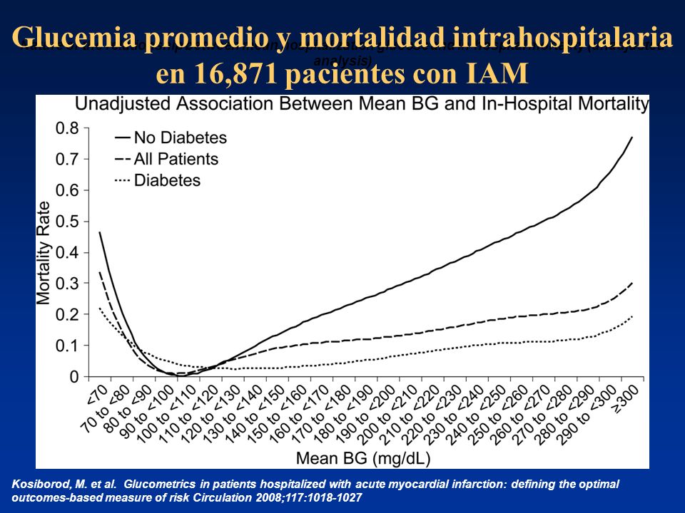 Glucemia promedio y mortalidad intrahospitalaria en 16,871 pacientes con IAM