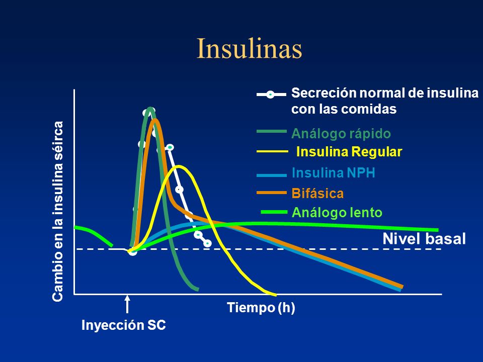 Insulinas Nivel basal Secreción normal de insulina con las comidas