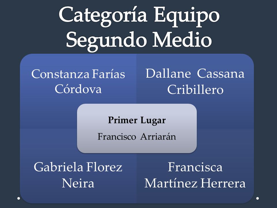 Categoría Equipo Segundo Medio Constanza Farías Córdova Primer Lugar
