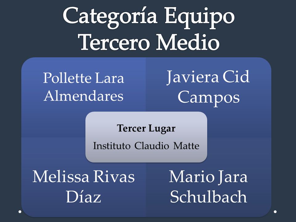 Categoría Equipo Tercero Medio Pollette Lara Almendares Tercer Lugar