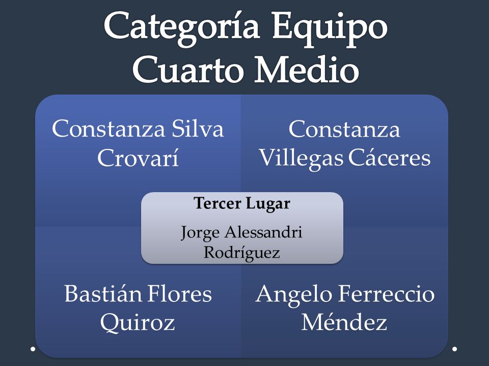Categoría Equipo Cuarto Medio Constanza Silva Crovarí Tercer Lugar