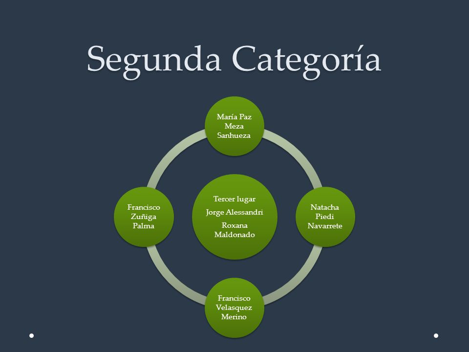 Segunda Categoría Tercer lugar Jorge Alessandri Roxana Maldonado