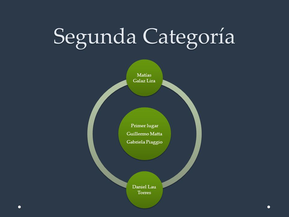 Segunda Categoría Matías Galaz Lira Primer lugar Guillermo Matta
