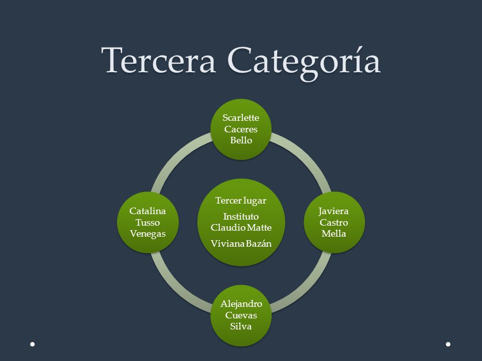 Tercera Categoría Tercer lugar Instituto Claudio Matte Viviana Bazán