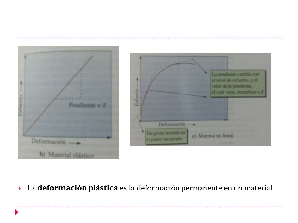 La deformación plástica es la deformación permanente en un material.