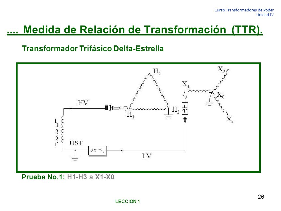 .... Medida de Relación de Transformación (TTR).