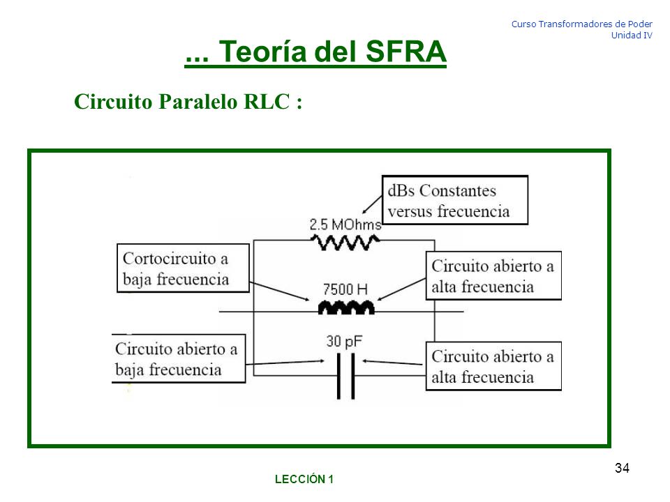 ... Teoría del SFRA Circuito Paralelo RLC : LECCIÓN 1