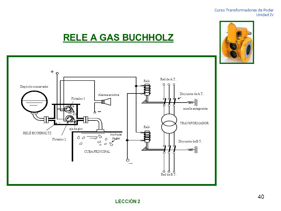 RELE A GAS BUCHHOLZ Relé LECCIÓN 2 Red de A.T. Relé