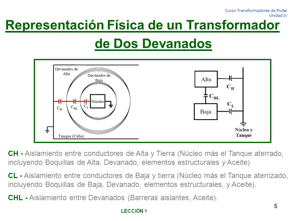 Representación Física de un Transformador de Dos Devanados