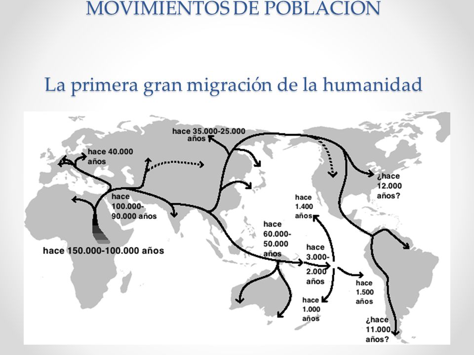 RUPTURA DE LA UNIDAD MEDITERRANEA MOVIMIENTOS DE POBLACIÓN La primera gran migración de la humanidad