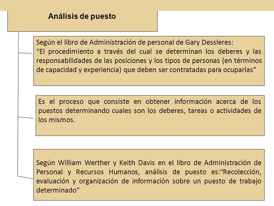 Análisis de puesto Según el libro de Administración de personal de Gary Dessleres: