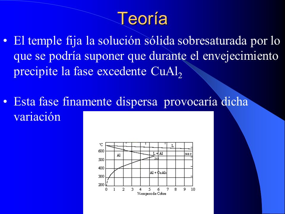 Teoría El temple fija la solución sólida sobresaturada por lo que se podría suponer que durante el envejecimiento precipite la fase excedente CuAl2.