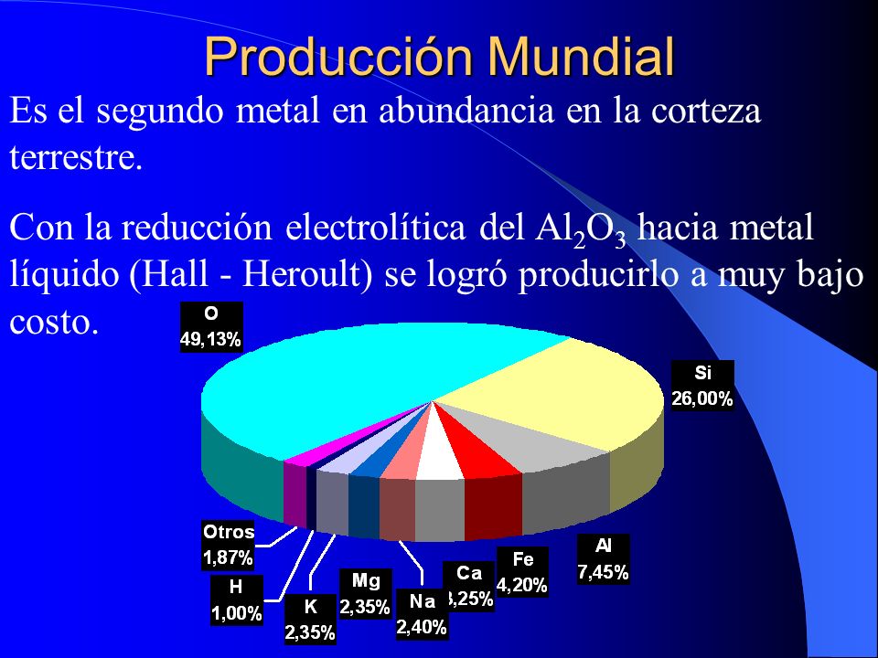 Producción Mundial Es el segundo metal en abundancia en la corteza terrestre.