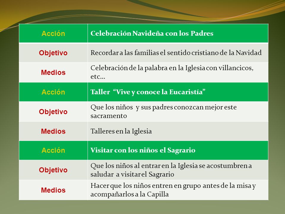 Acción Celebración Navideña con los Padres. Objetivo. Recordar a las familias el sentido cristiano de la Navidad.