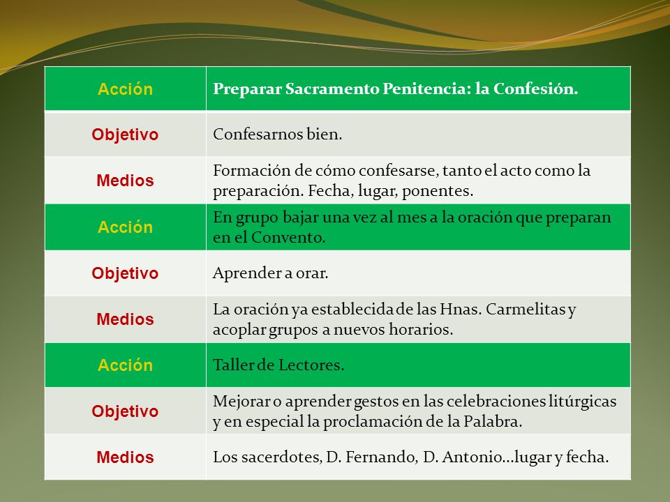Acción Preparar Sacramento Penitencia: la Confesión. Objetivo. Confesarnos bien. Medios.