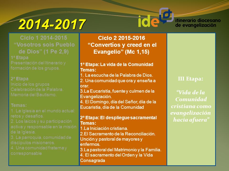 Ciclo Vosotros sois Pueblo de Dios (1 Pe 2,9) 1ª Etapa Presentación del Itinerario y formación de los grupos.