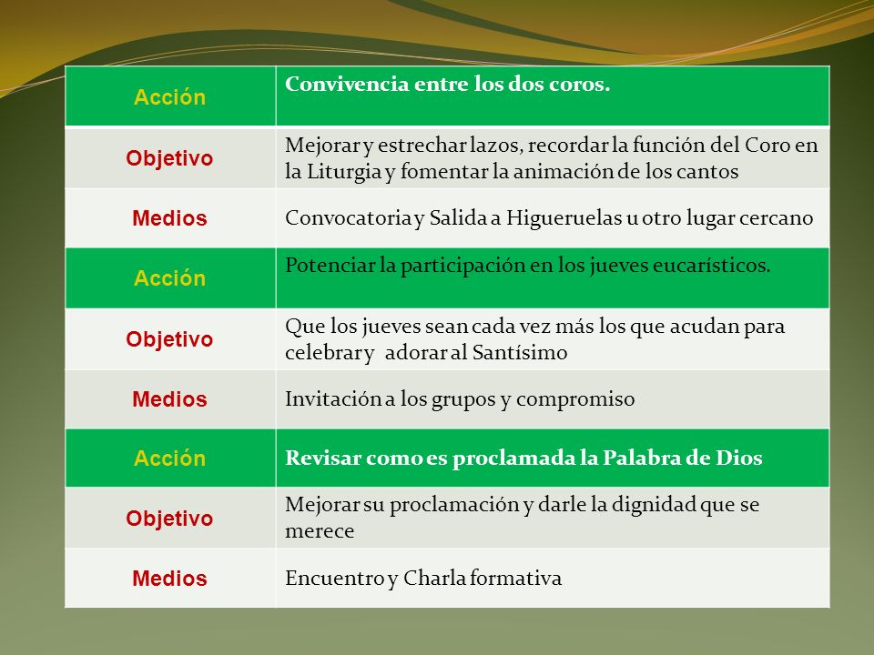 Acción Convivencia entre los dos coros. Objetivo.