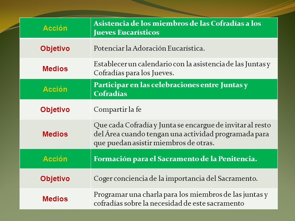 Acción Asistencia de los miembros de las Cofradías a los Jueves Eucarísticos. Objetivo. Potenciar la Adoración Eucarística.