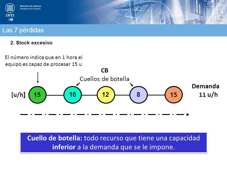 El número indica que en 1 hora el equipo es capaz de procesar 15 u