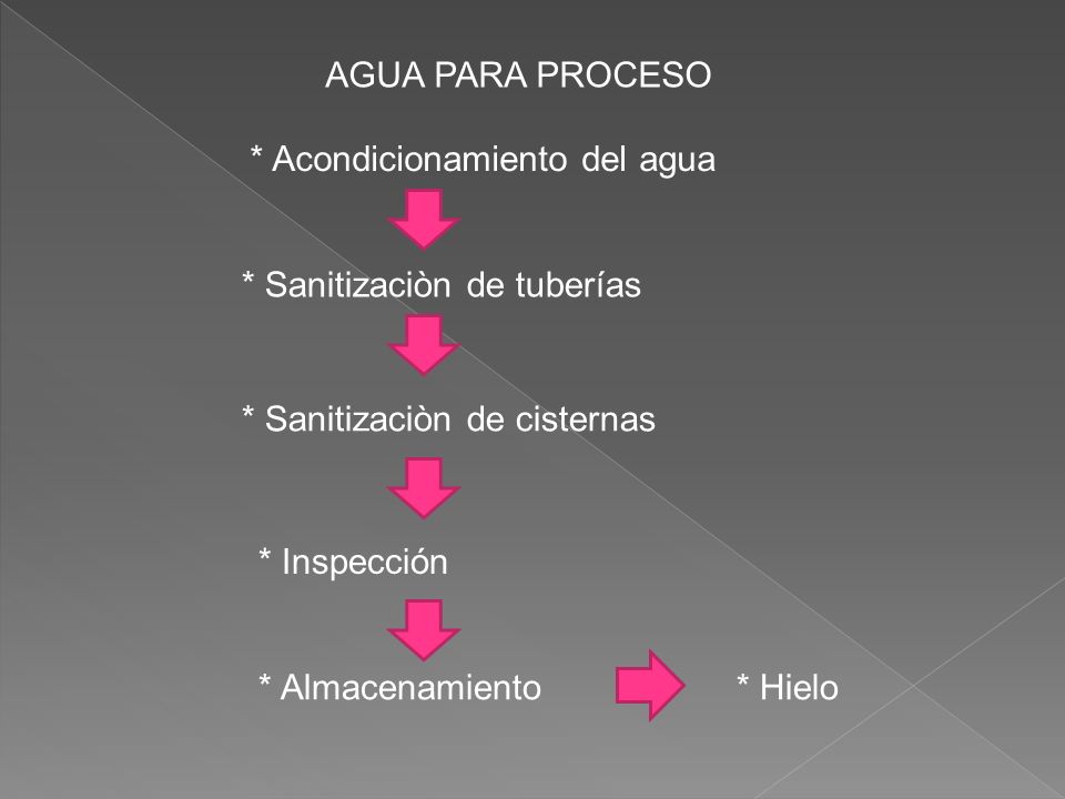 AGUA PARA PROCESO * Acondicionamiento del agua. * Sanitizaciòn de tuberías. * Sanitizaciòn de cisternas.