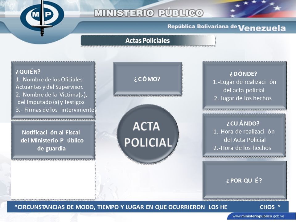 CIRCUNSTANCIAS DE MODO, TIEMPO Y LUGAR EN QUE OCURRIERON LOS HE CHOS
