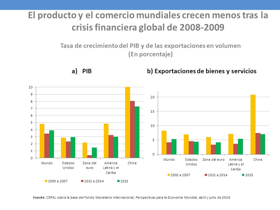 El producto y el comercio mundiales crecen menos tras la crisis financiera global de