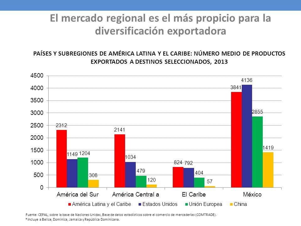 El mercado regional es el más propicio para la diversificación exportadora