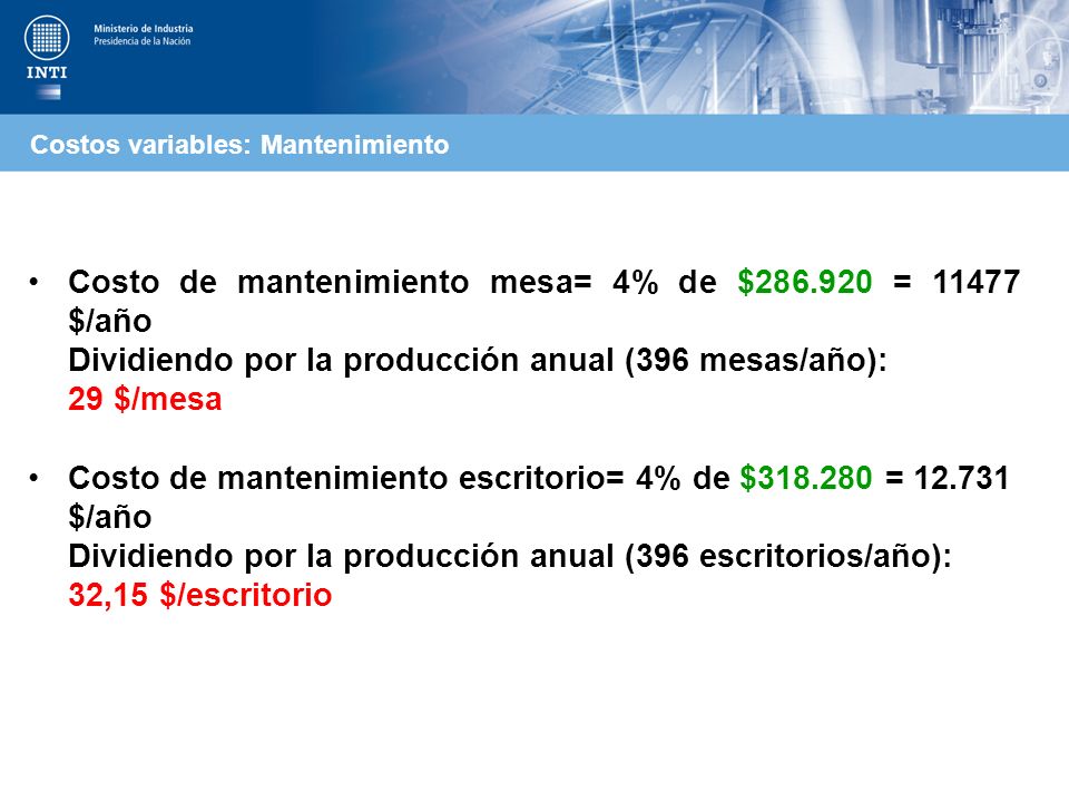 Costo de mantenimiento mesa= 4% de $ = $/año