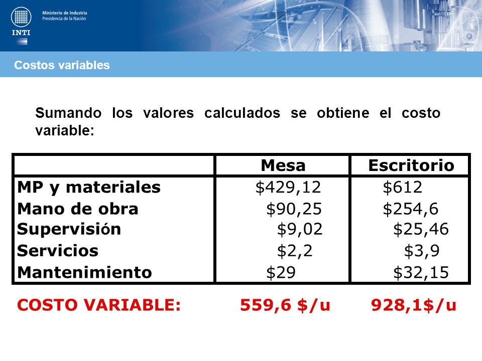 Mesa Escritorio MP y materiales $429,12 $612 Mano de obra $90,25