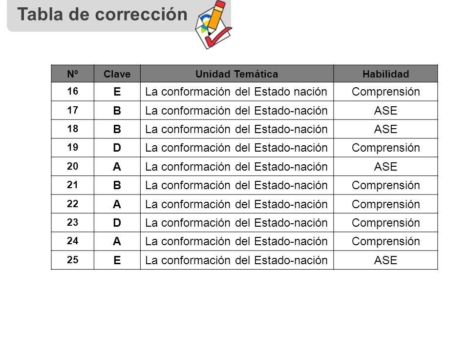 Tabla de corrección E La conformación del Estado nación Comprensión B