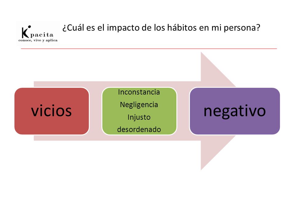 ¿Cuál es el impacto de los hábitos en mi persona