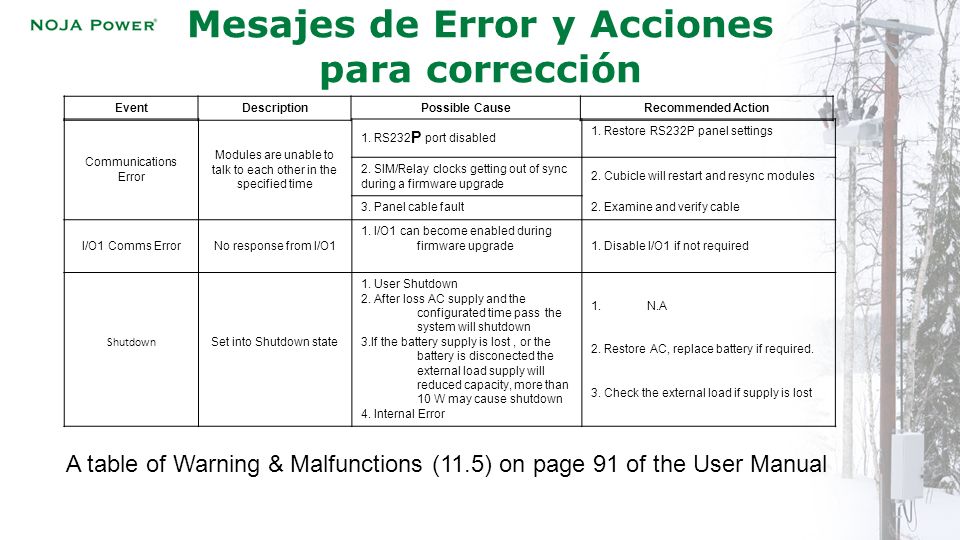Mesajes de Error y Acciones para corrección