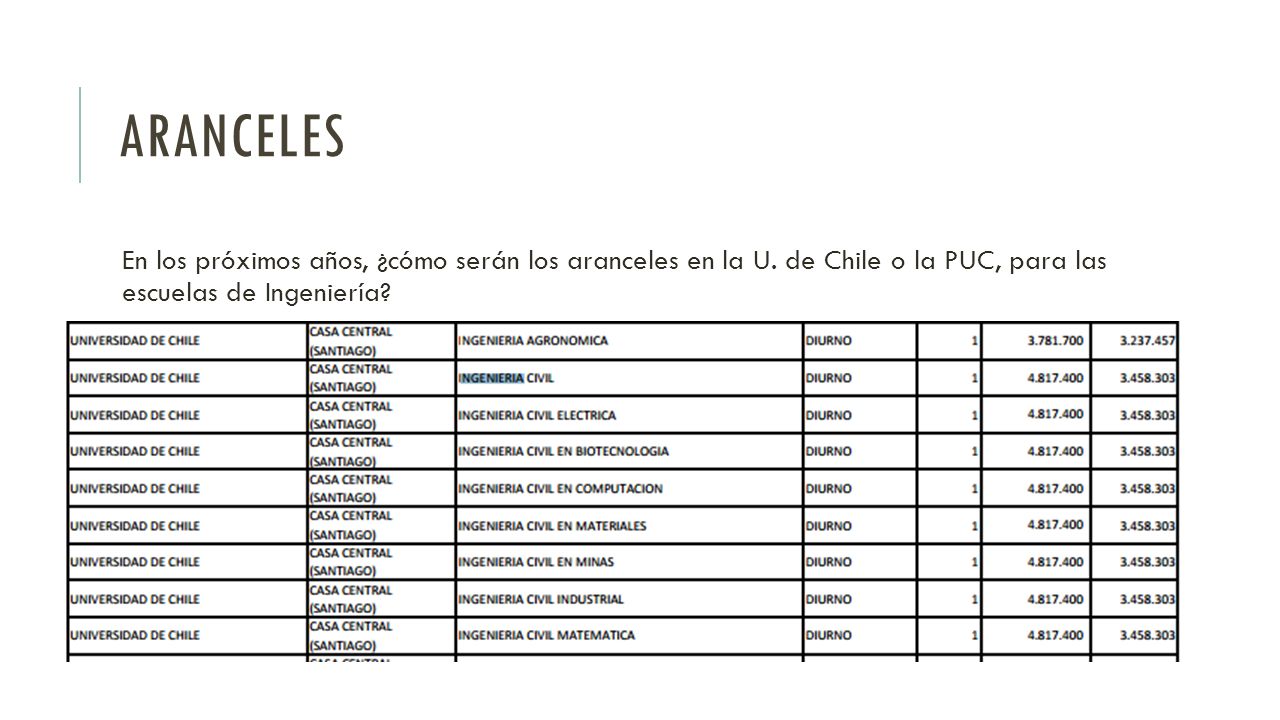aranceles En los próximos años, ¿cómo serán los aranceles en la U.