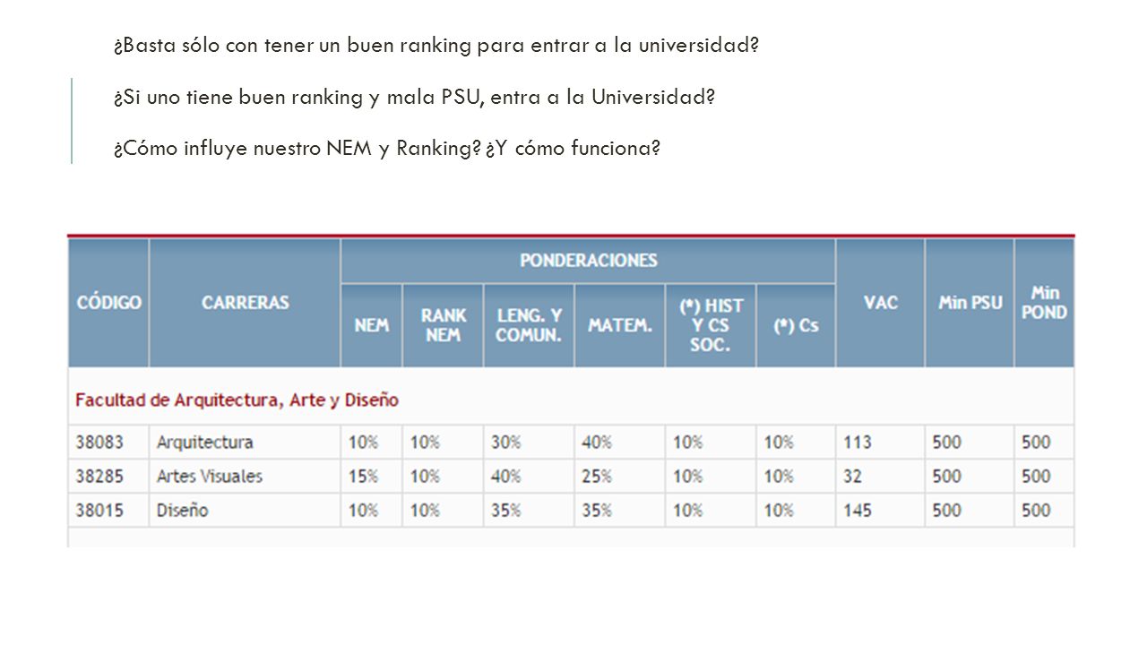 ¿Basta sólo con tener un buen ranking para entrar a la universidad